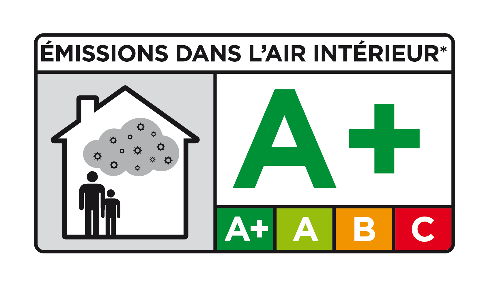 Faibles COV: niveau A+
